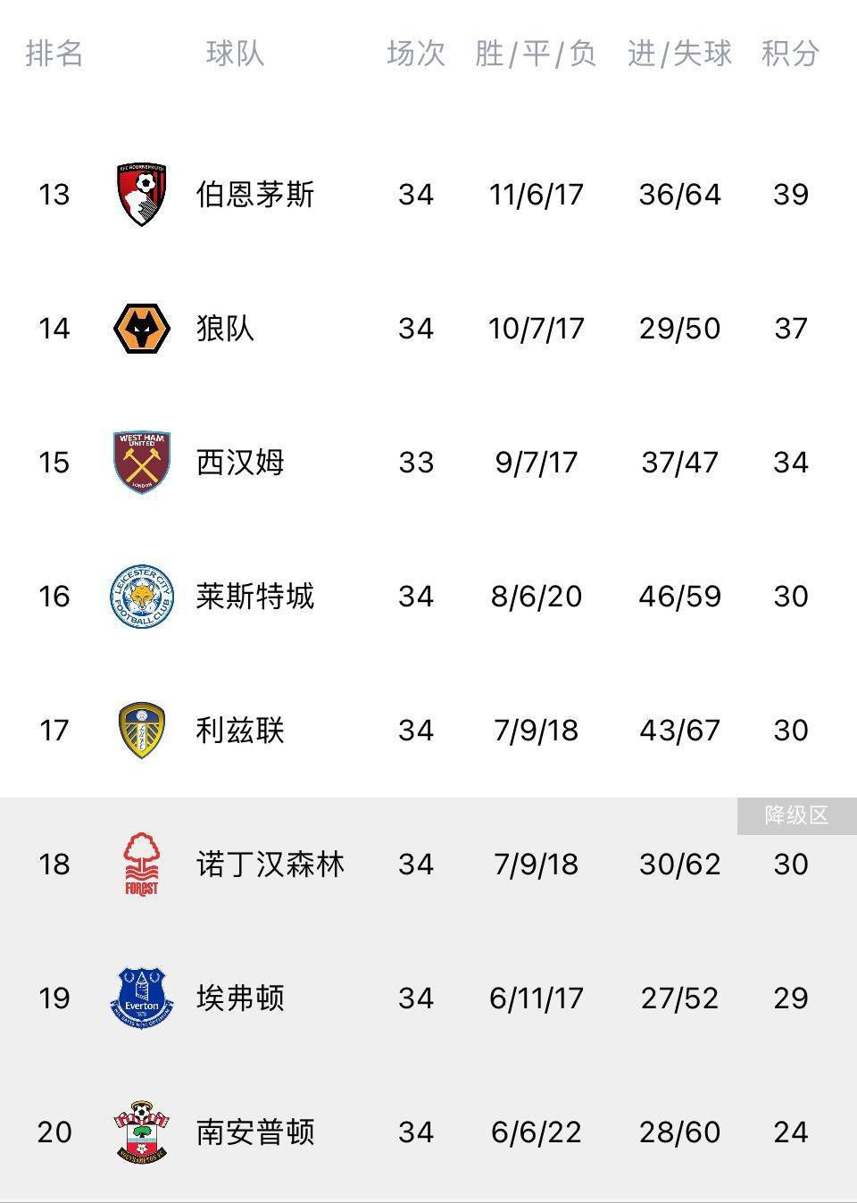 纳瓦斯在皇马效力了五个赛季，他赢得了三座欧冠、四座世俱杯、三座欧洲超级杯和一座联赛冠军，他为皇马出场了162场比赛，只丢了159个球，总计出场14700分钟。